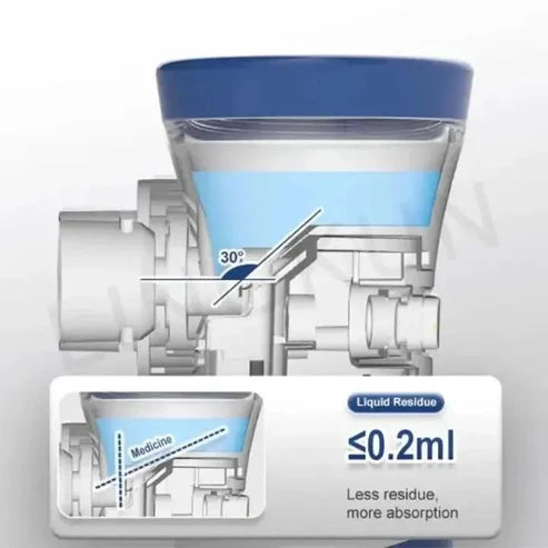 Mesh Nebulizer Machine For kids and adults